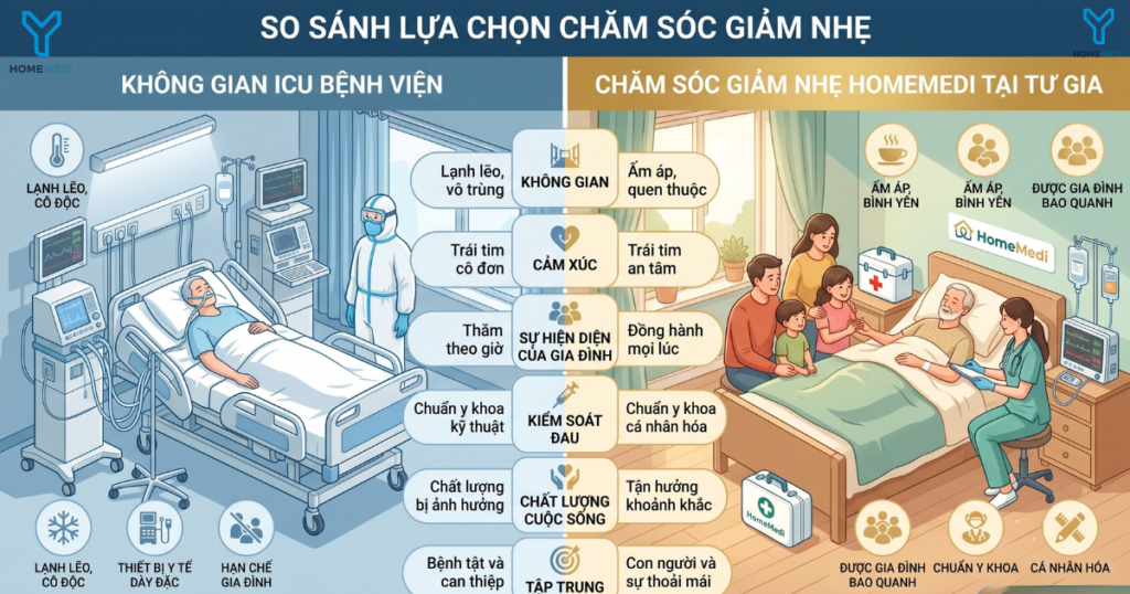 Infographic so sánh hai sự lựa chọn